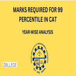 Marks Required for 99 Percentile in CAT